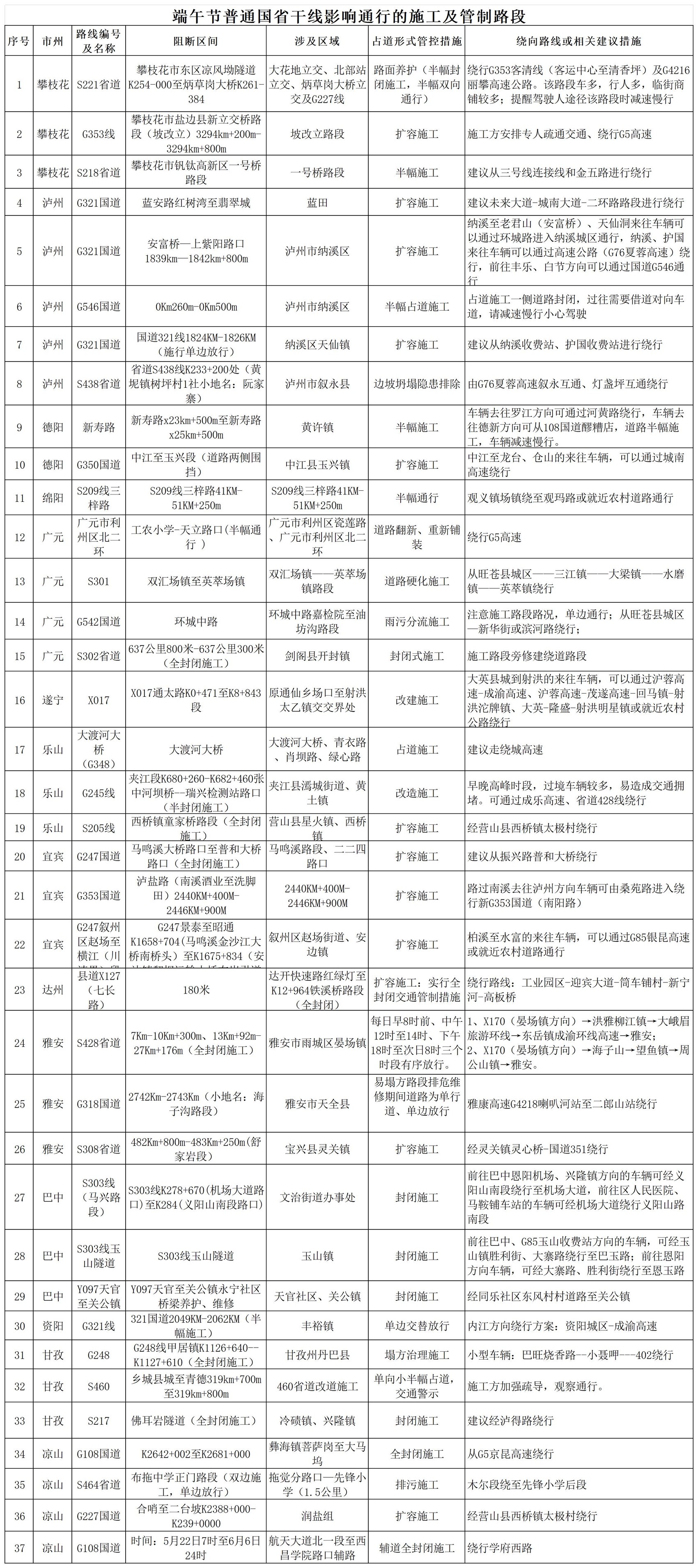 夏季汛期交通安全風險_端午節(jié)高速公路不免費_出行提示
