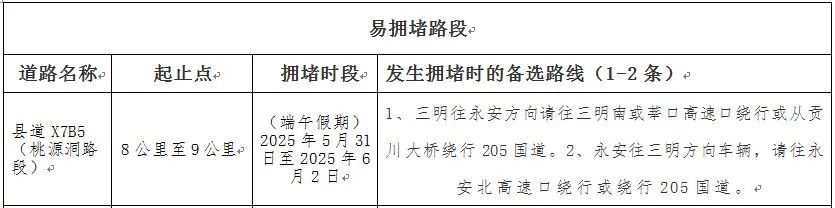 出行提示_端午節(jié)交通流量預(yù)測(cè)_端午節(jié)交通安全提示