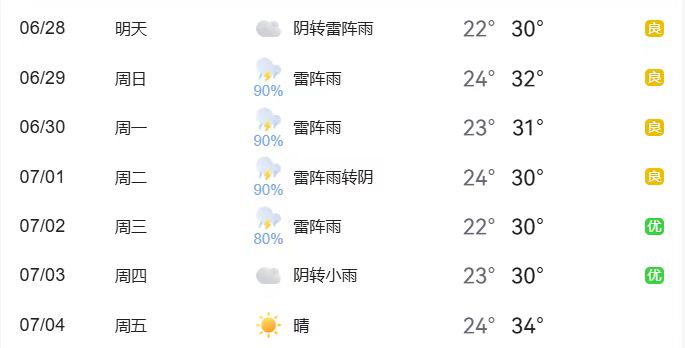 限行_周五晚高峰交通壓力_北京小客車(chē)尾號(hào)限行輪換