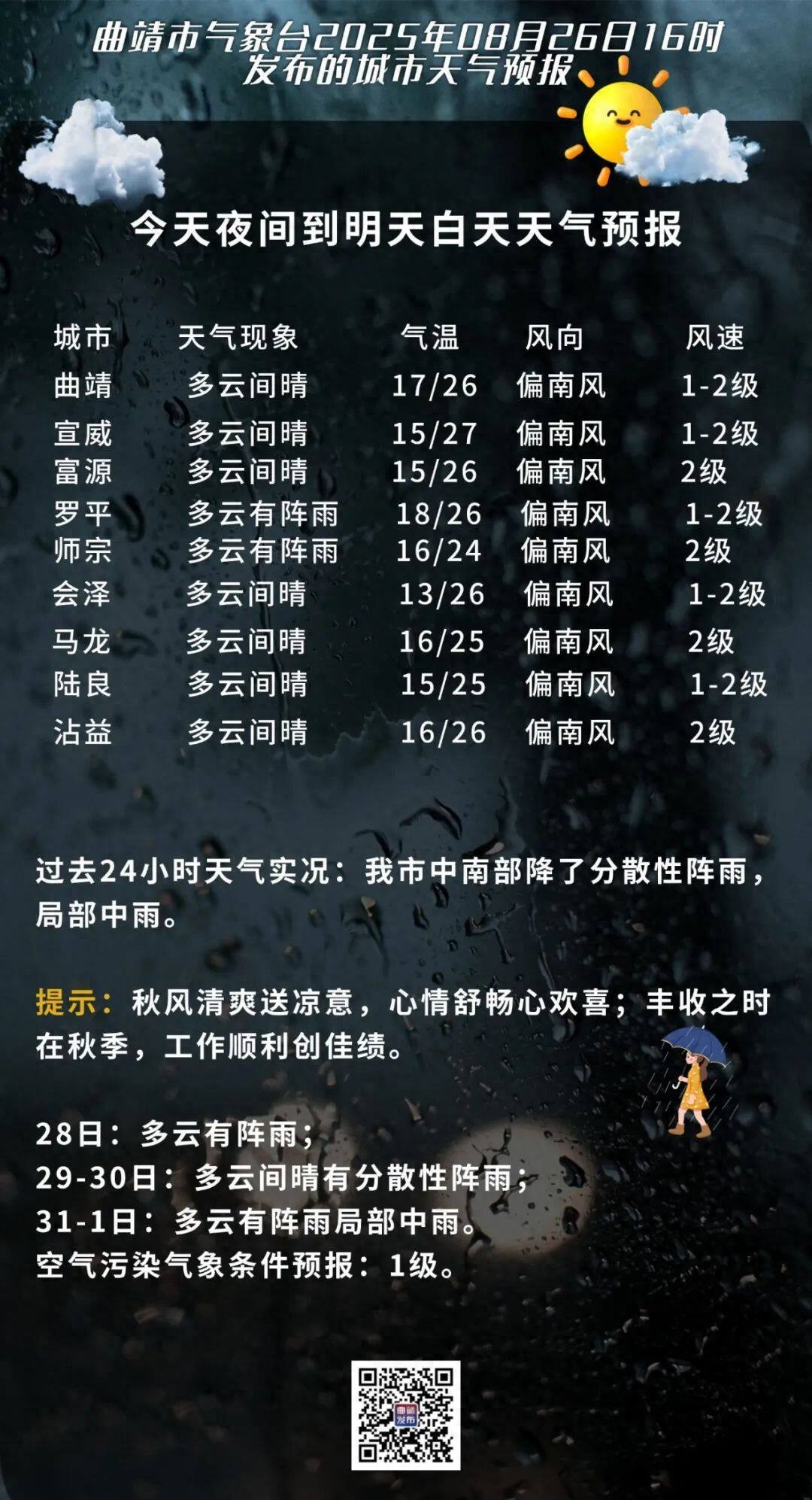 出行提示_曲靖市天氣預(yù)報(bào) 雨天出行安全提示 雨天駕駛安全技巧