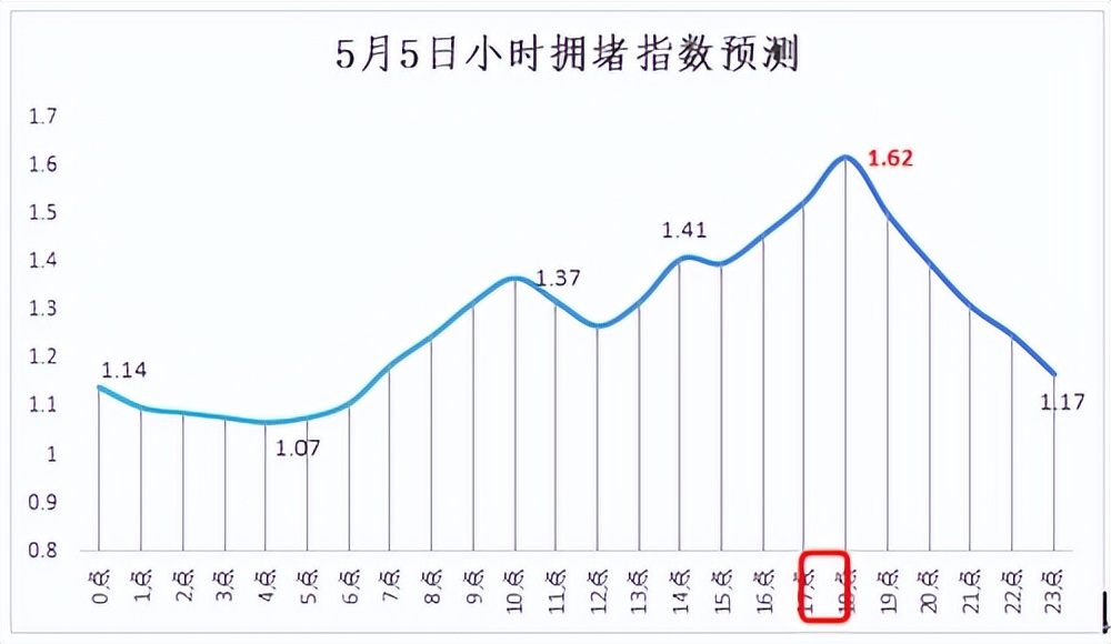 五一返程攻略_南昌交警返程車流預測_出行提示