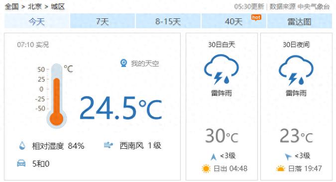 北京降雨出行安全_限行_北京限行尾號(hào)輪換