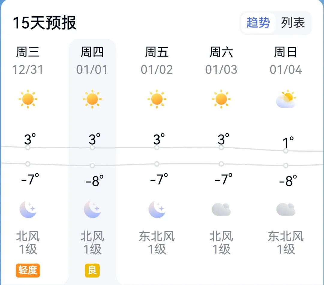 出行提示_元旦蘭州天氣及交通擁堵預測_蘭州元旦假期交通出行指南