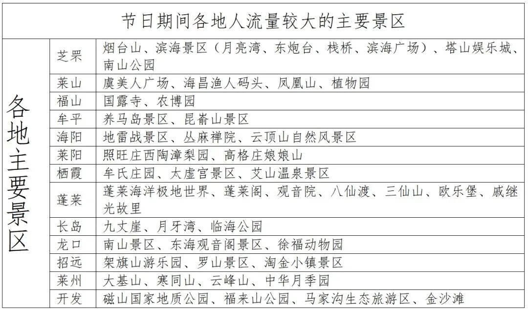 煙臺(tái)元旦假期交通路況_元旦煙臺(tái)高速通行政策_(dá)出行提示
