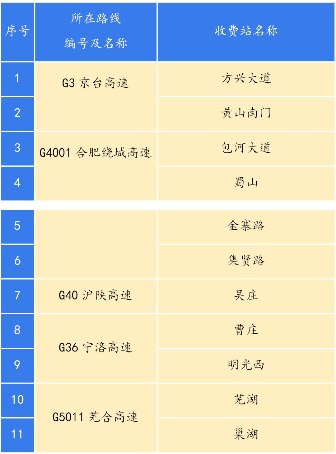 2026年元旦安徽高速公路出行提示_安徽省元旦假期高速公路交通狀況_出行提示