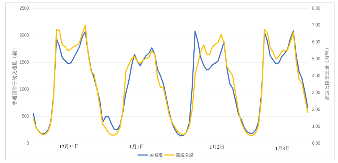 2026年元旦蘇州交通出行指南_出行提示_元旦假期蘇州天氣預測