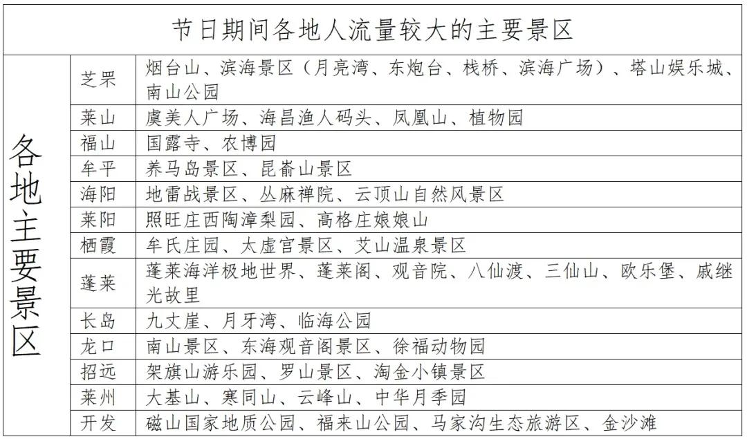 元旦假期高速通行政策_煙臺元旦假期交通路況_出行提示