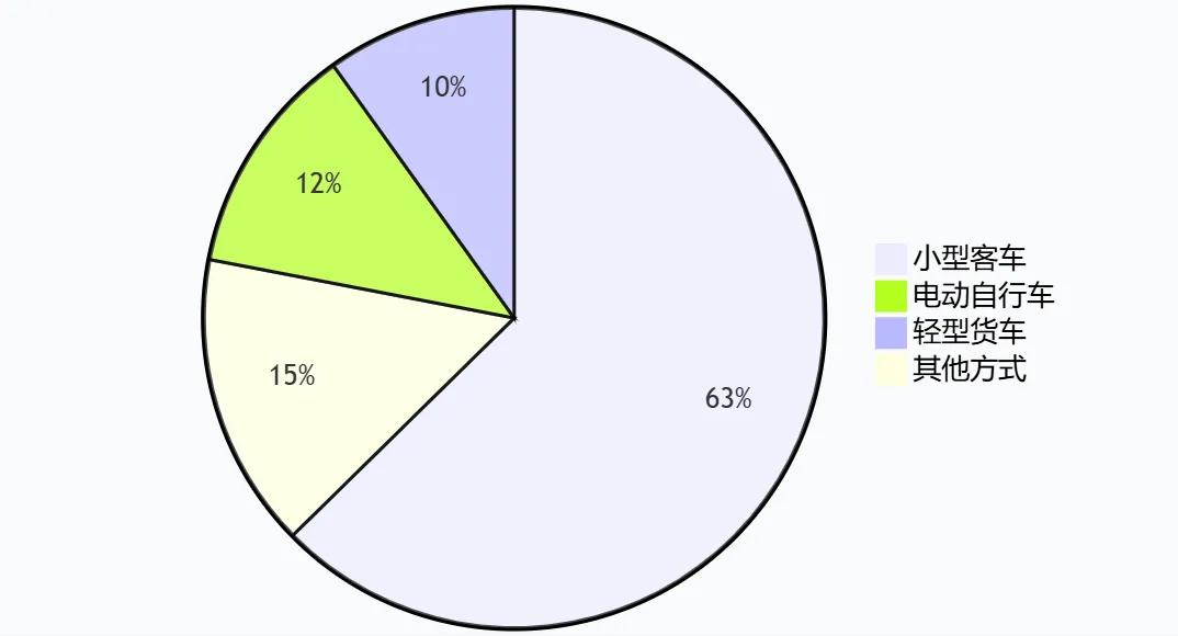 出行提示_元旦假期高速通行政策_煙臺元旦假期交通路況