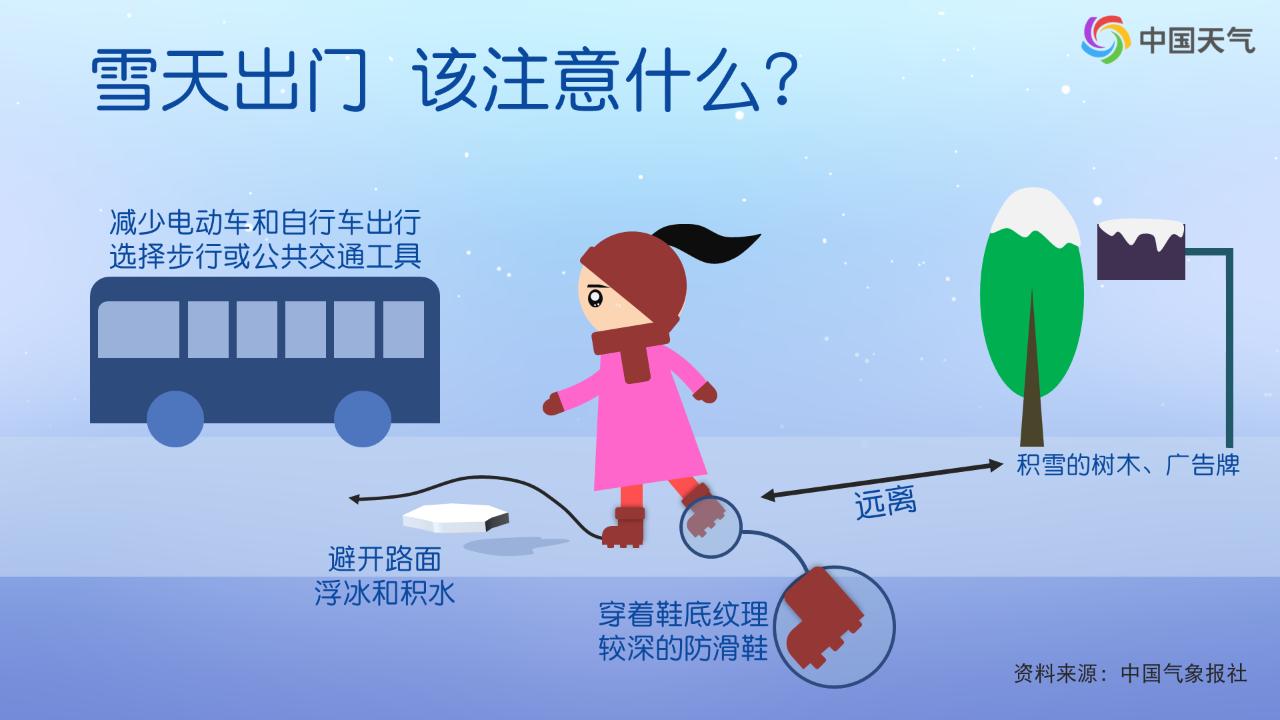 雪天路面行車(chē)指南_河南高速雪天交通管制_出行提示