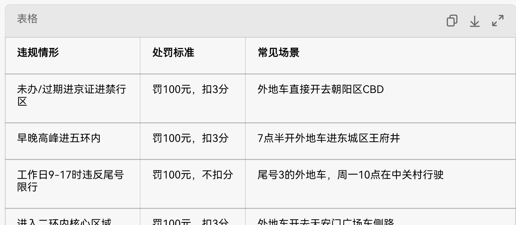外地車牌進京證_北京限行新規(guī)_限行